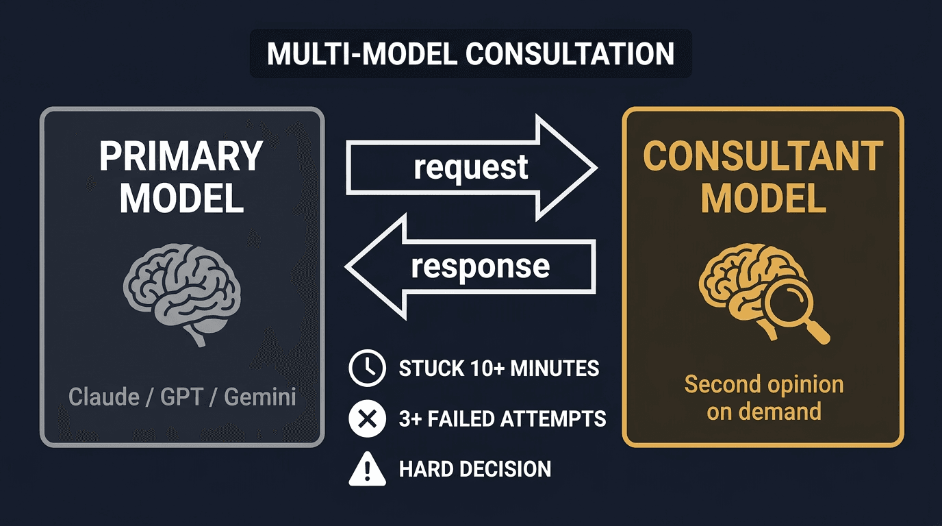 Your Agent Can Now Phone a Friend